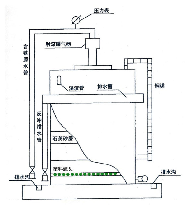 不銹鋼水箱定制廠家