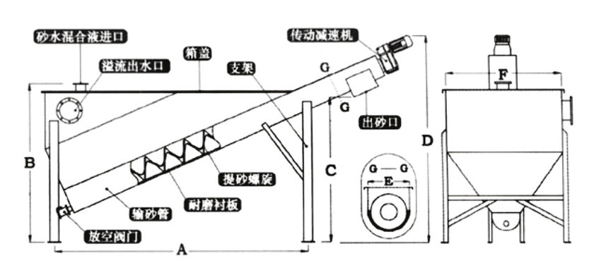 水凈化處理設(shè)備