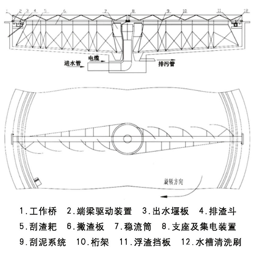 水凈化處理設備