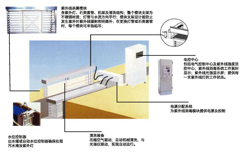 水凈化處理設備