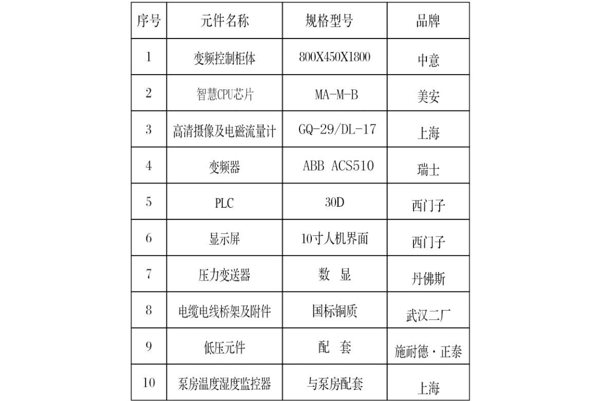 不銹鋼水箱定制廠家